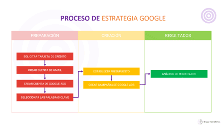 CASO DE ÉXITO DE IRRADIA - ejemplo 1